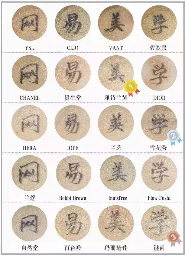 打假100个美妆品牌,全面剖析品牌美妆