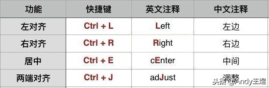 excel最实用的快捷键ctrl+r,excel实用快捷键大全