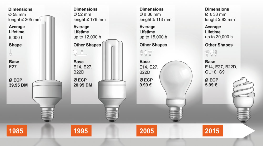 守国门的天使，“割韭菜”的恶魔——京东方