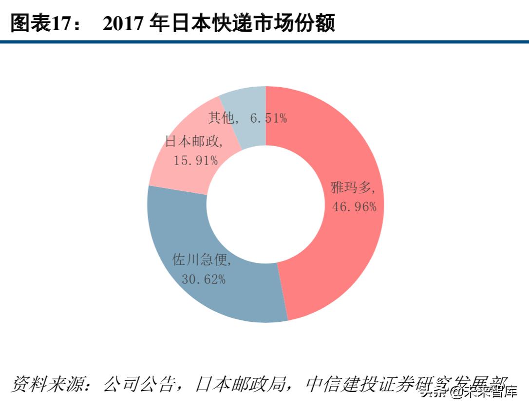 中通快递现状分析,中通快递的运营模式及特点