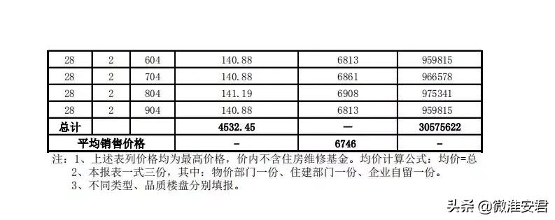 毛坯价破万！刚刚淮安最新房价备案出炉！郦城国际、水沐和禧园..