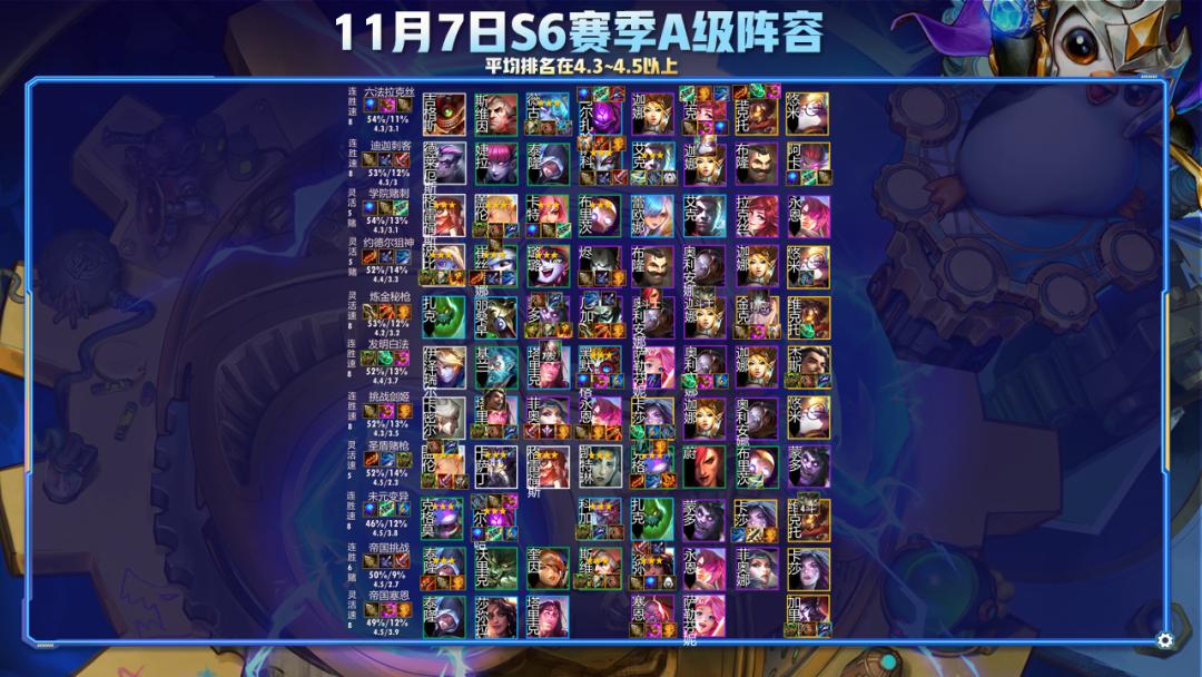 云顶之弈s7.5阵容推荐斗枪,云顶之弈s6斗枪阵容