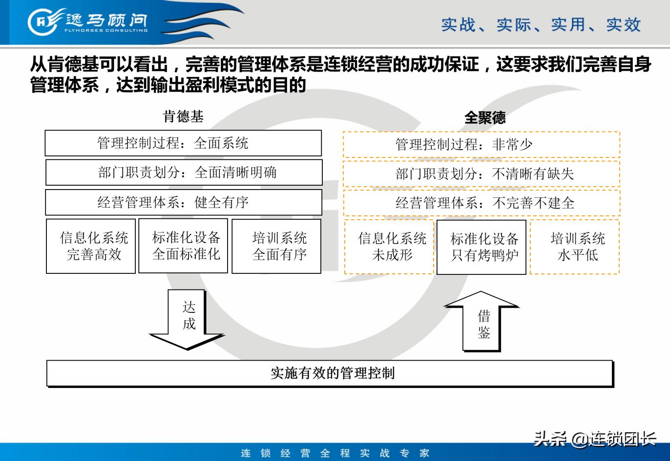 肯德基市场经营模式,肯德基门店的运营模式