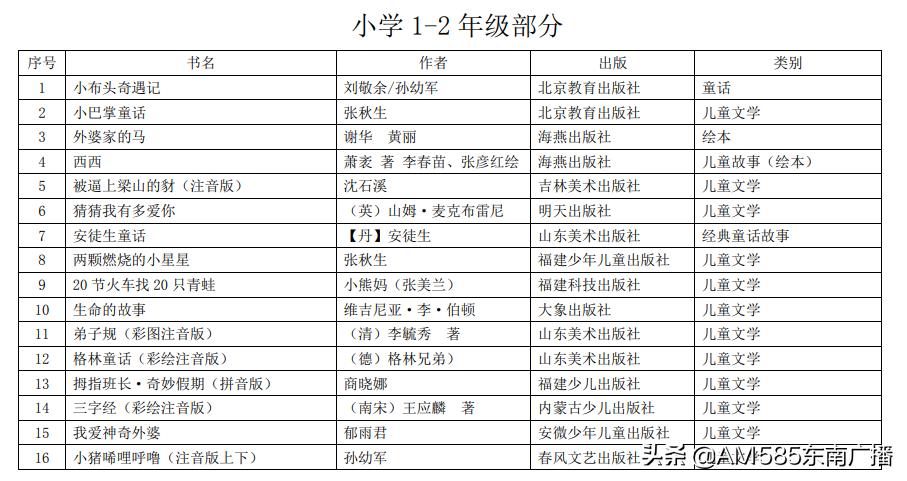 教育部官方推荐中小学书单最新,教育部推荐的必读书单小学