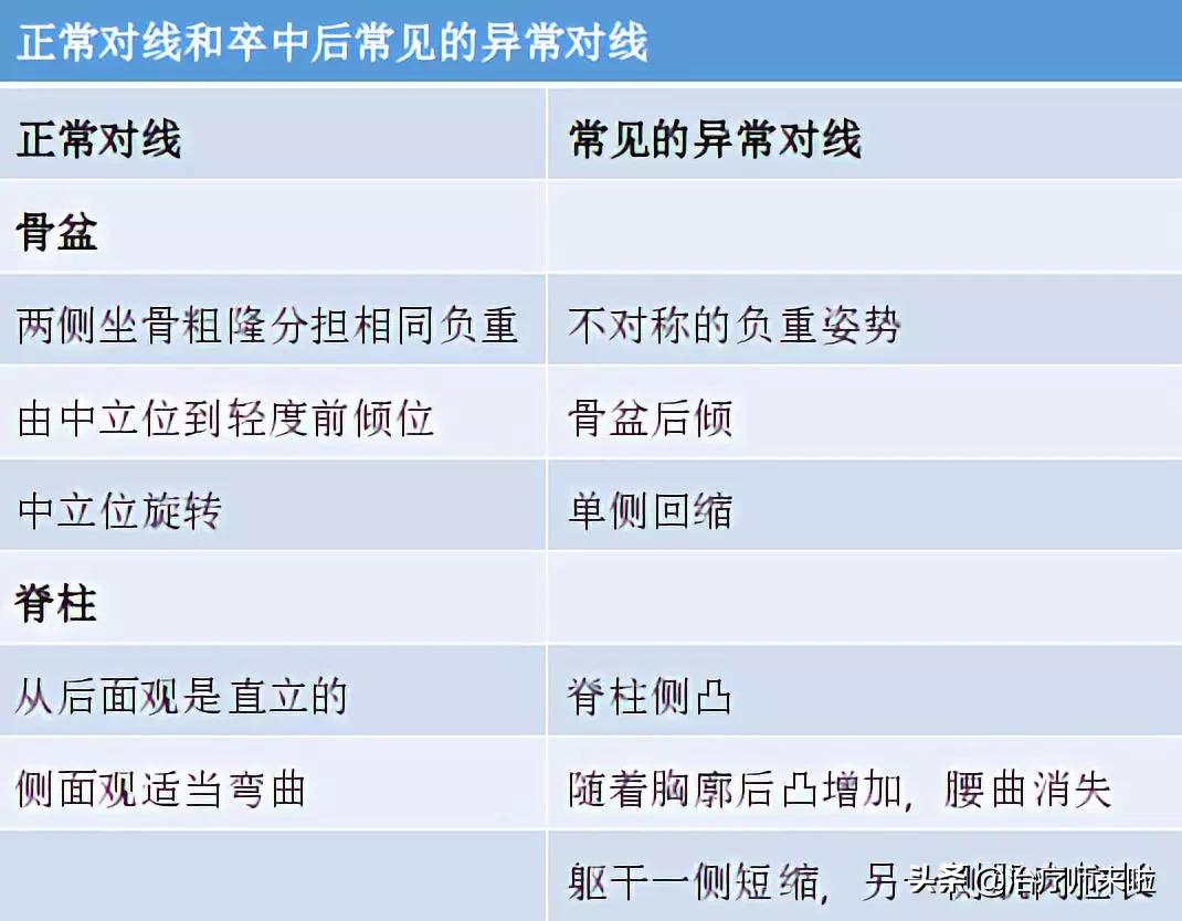 脑卒中后的平衡评价策略