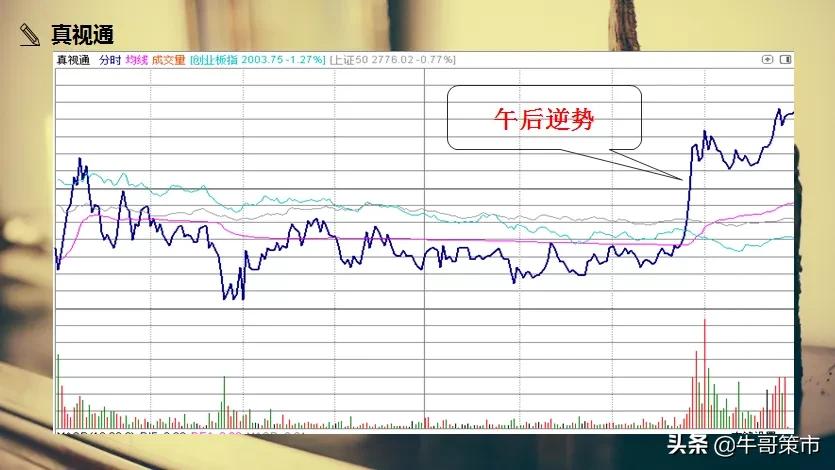 4月27日周一大盘走势预测,4月25号周一大盘走势预测和分析