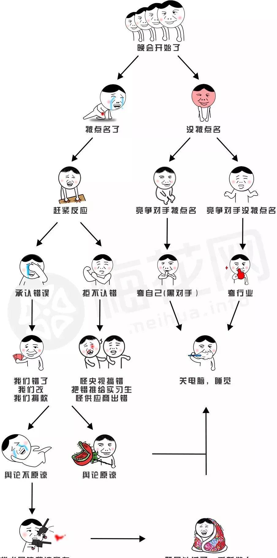 今年的315打假都打了什么,每年315打假