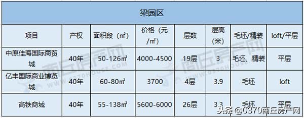 商丘一中公寓可以买吗,商丘红星百汇复式公寓