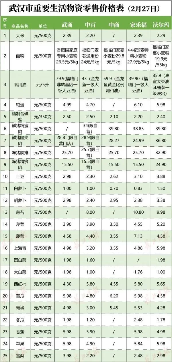 武汉新管控措施,武汉民生新政策