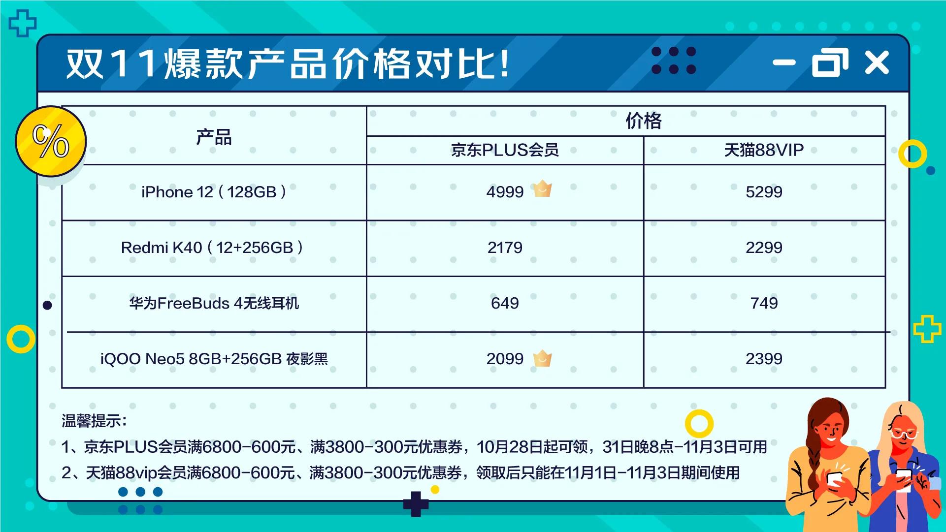 双11购物有哪些优惠券,双1188vip优惠券买什么合适