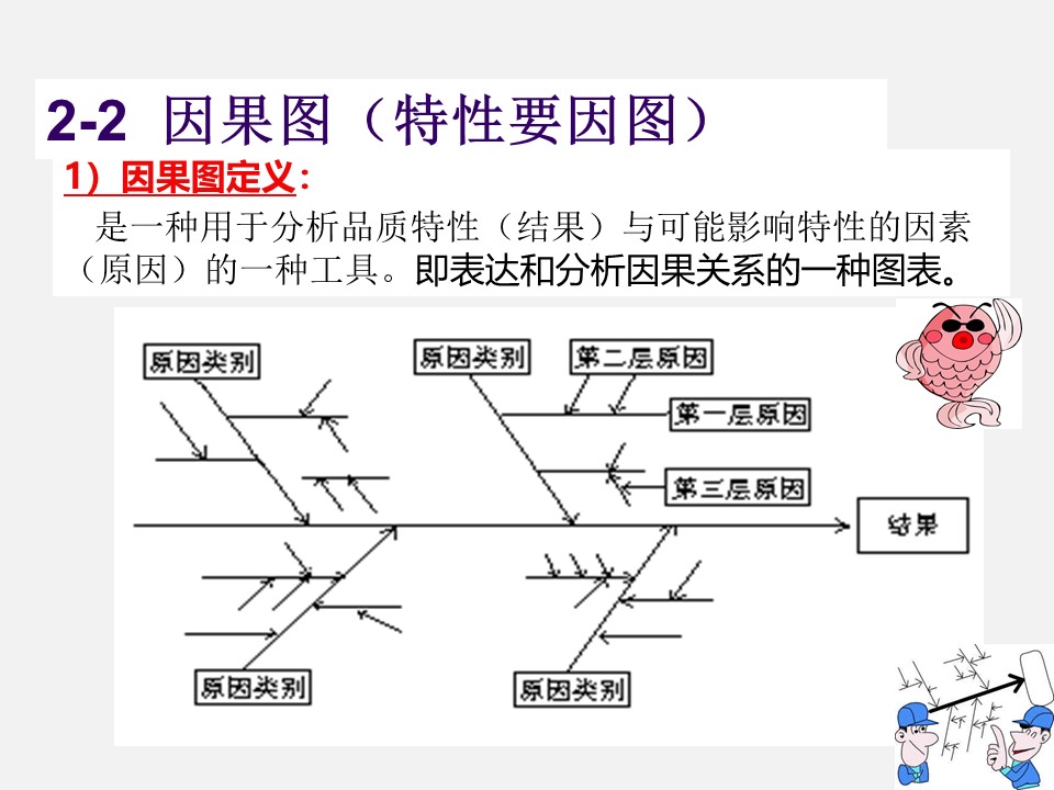 qcc品管圈十大步骤流程图,qcc品管圈ppt
