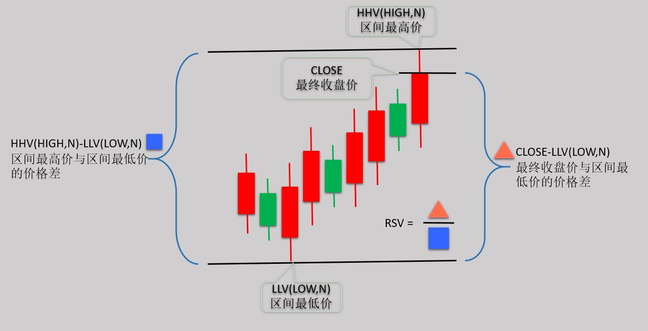 股市技巧分享如何巧妙运用kdj指标,kdj指标神奇的操作方法详解