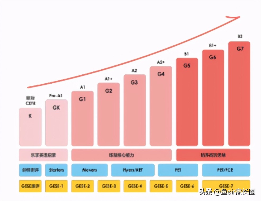 瑞思英语线下培训班,瑞思英语线上课程怎么样