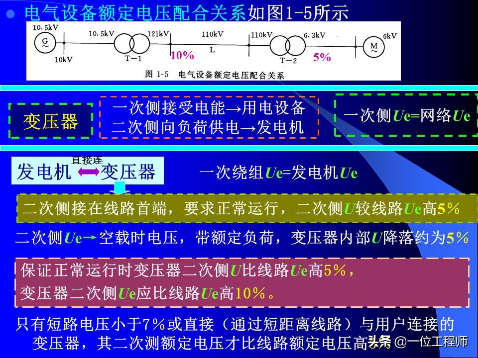 电力系统暂态稳态讲解,电力系统暂态分析可能用到的方法