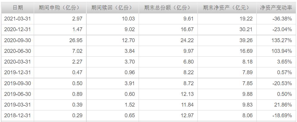 工银养老产业股票基金分析,工银瑞信养老基金赵蓓