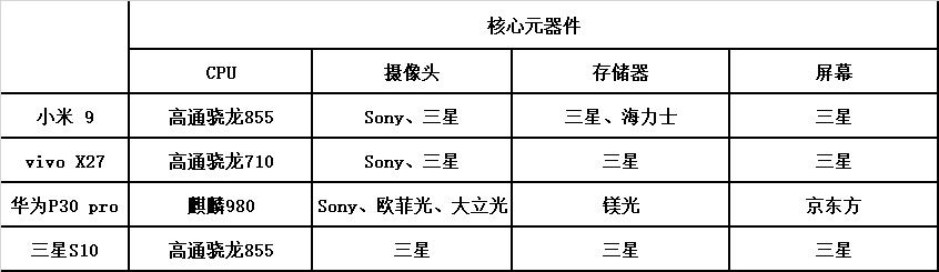 旗舰机拆机对比三星,国产机和三星拆机