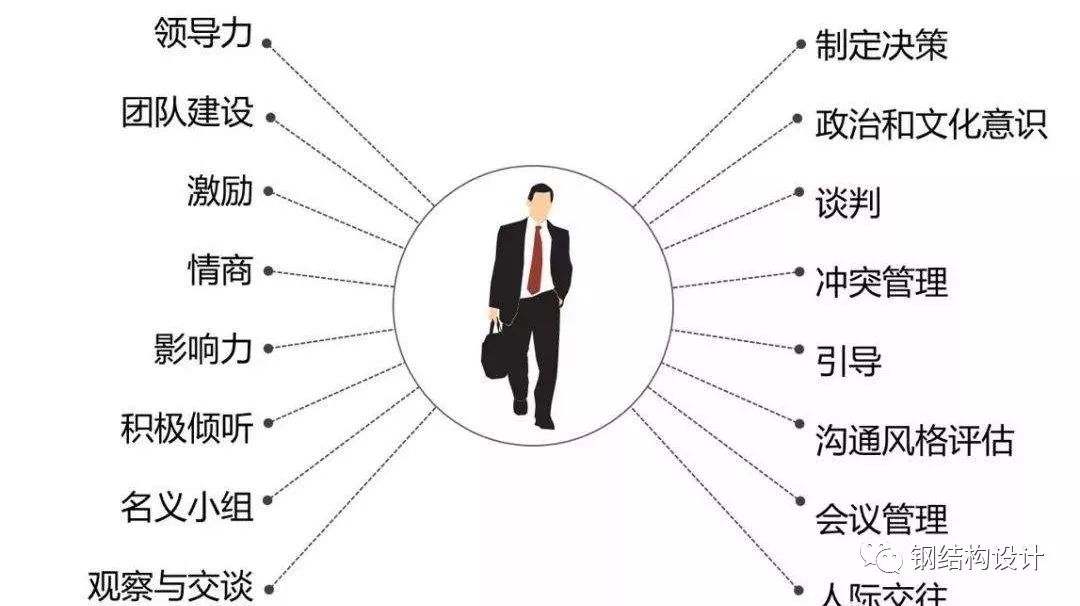 项目管理工作经历与项目经验,项目经理经历详细描述