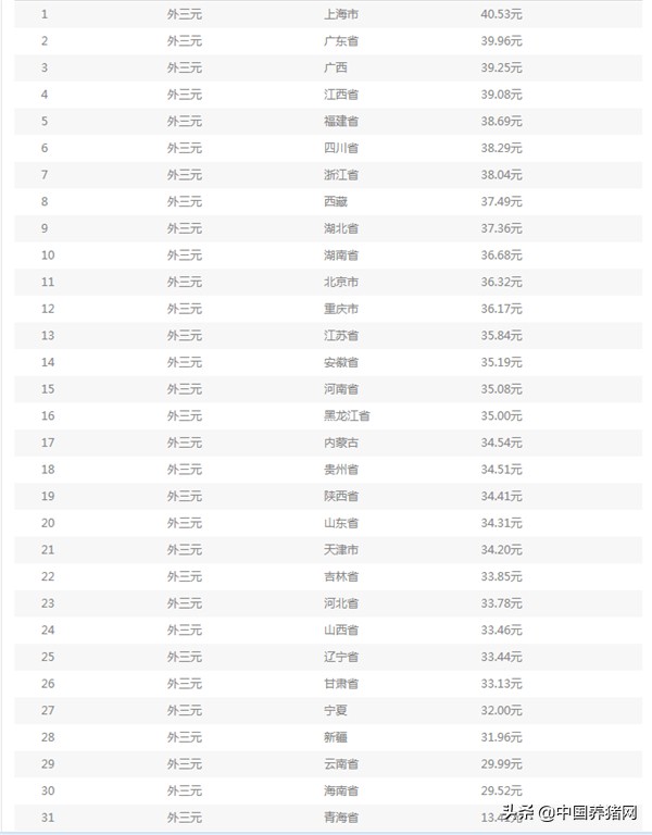 生猪能繁母猪走势,现在猪行情不好上母猪还行吗