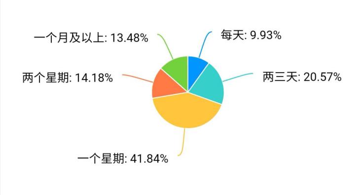 一桥飞越南北天堑变通途,飞跃数字鸿沟