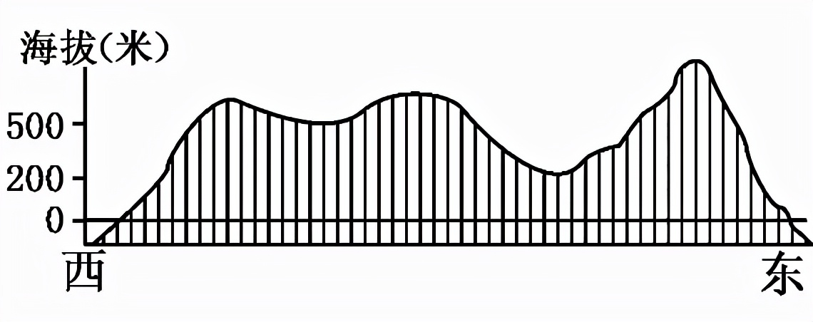 区域地理大洋洲和澳大利亚笔记,七年级地理教学视频下大洋洲