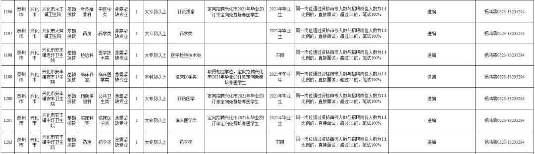 泰州事业编最新招聘,泰州市事业编制招聘职位表