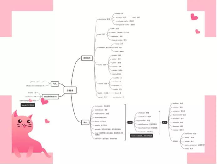 西班牙语是最接近上帝的语言,与上帝对话