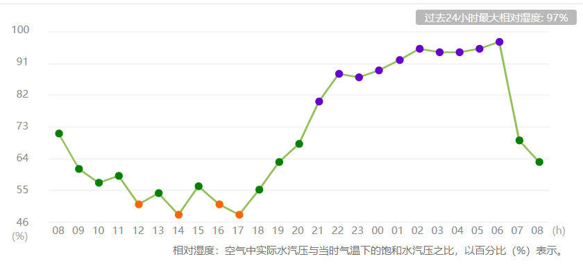欧井231e除湿机使用方法,欧井225除湿机使用教程