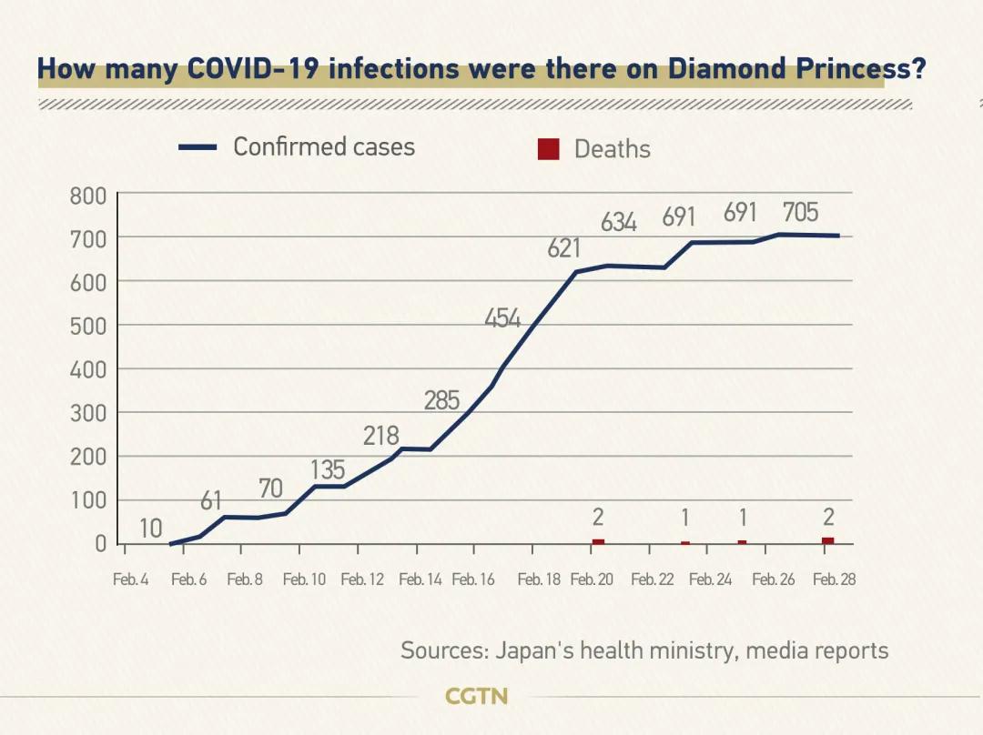 钻石公主号已全员下船,钻石公主号邮轮去哪里了