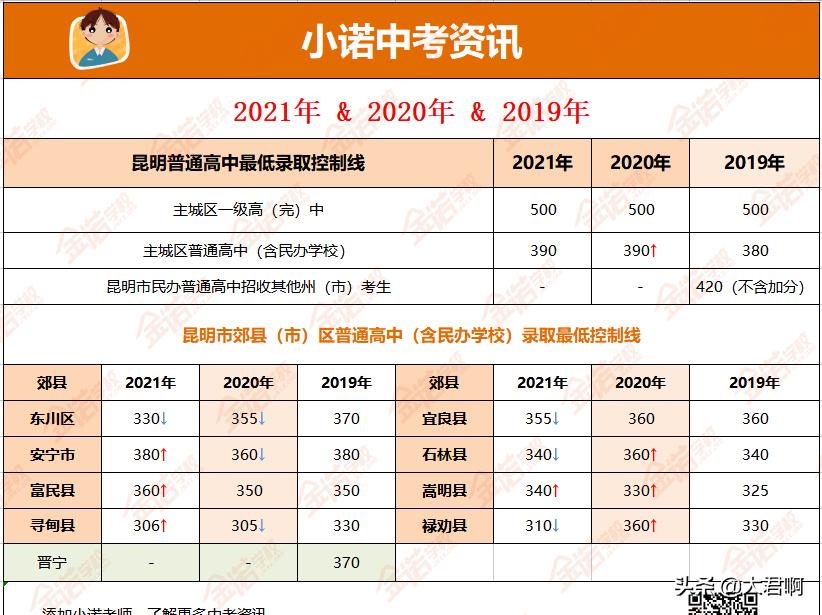 中考定向生是什么意思,西安市中考定向生名额分配2020