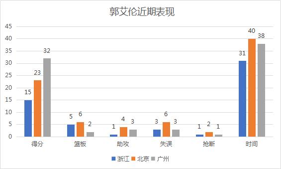辽宁换帅后为什么能赢两场,辽宁换帅后的具体战绩