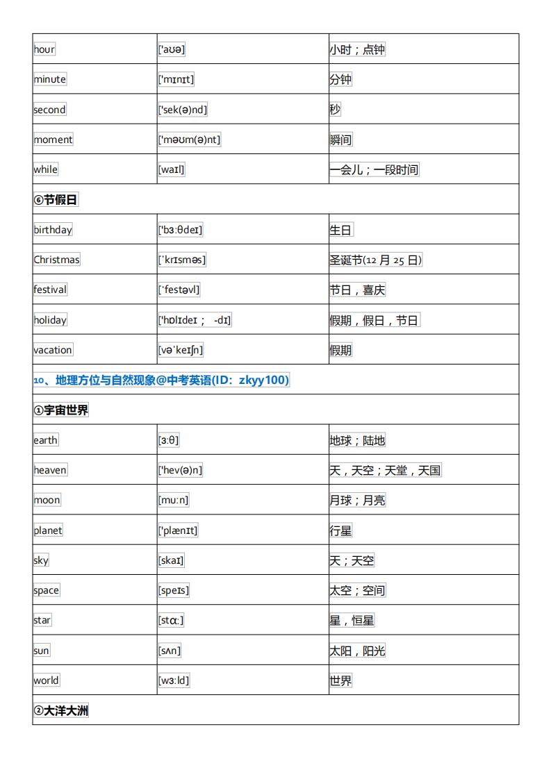 初中英语单词必背3500词汇及音标,初中英语音标基础知识大全