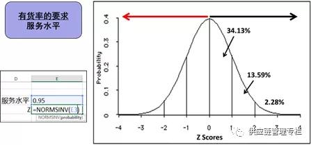 安全库存和库存周转期的管理,库存总量和库存预警的设置