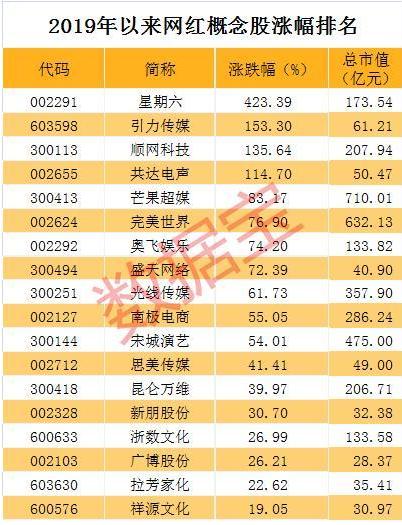 网红李子柒概念股,李子柒概念股最新消息