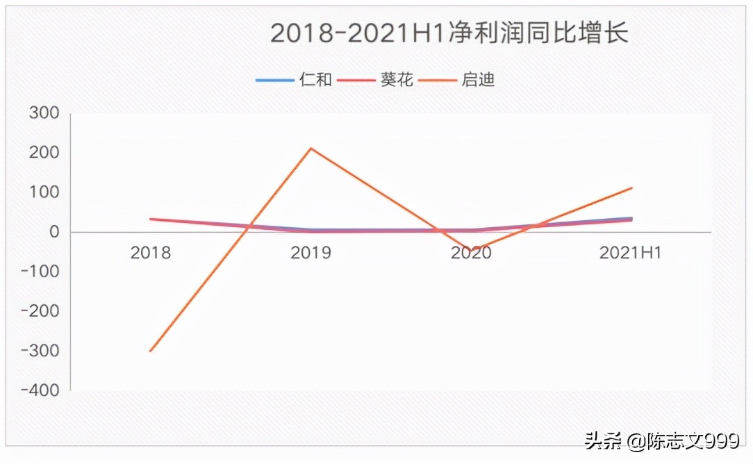 仁和药业2019业绩,仁和药业2019年各板块业绩如何