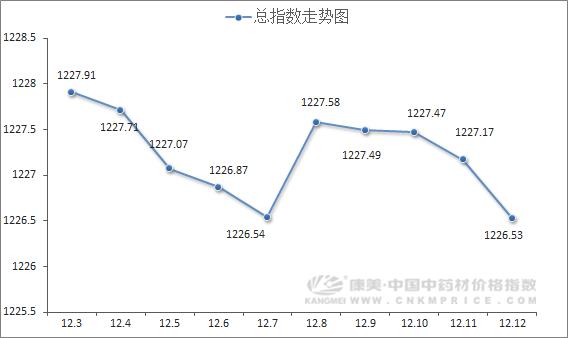 中药近三年涨跌幅,中药板块业绩涨幅排名前20名