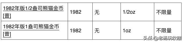 800元熊猫金币值得收藏吗,2024年熊猫金币有收藏价值吗