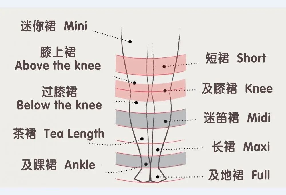 穿衣五五分好看吗,五五分身材女生穿衣搭配