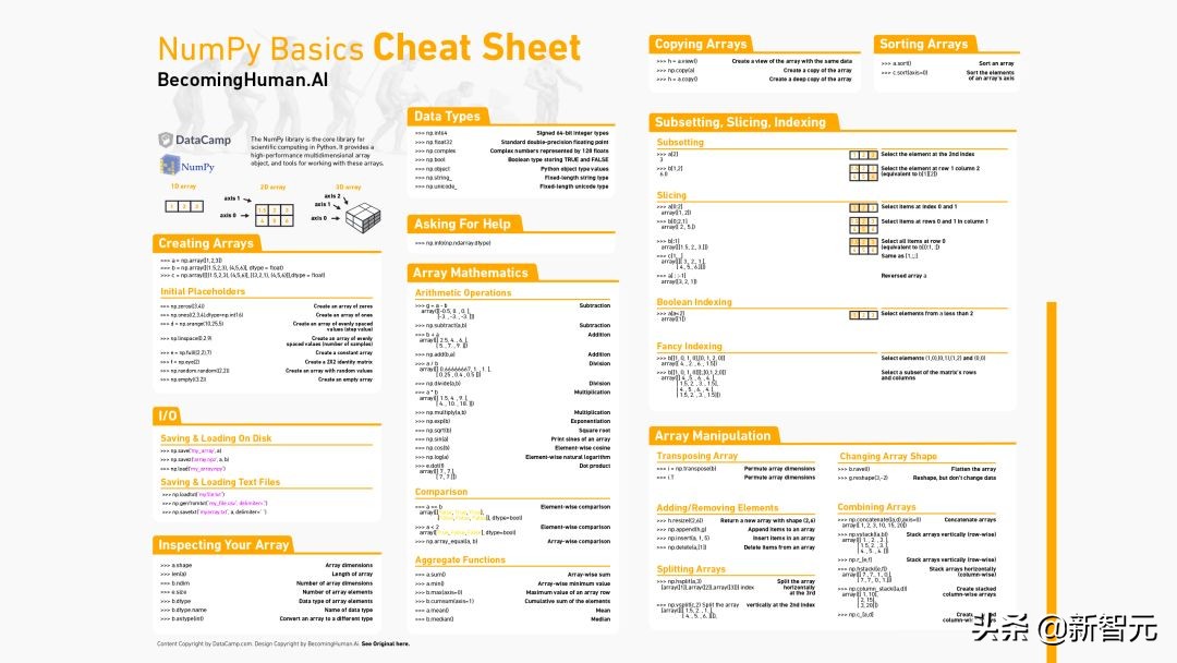 神经网络与深度学习实战电子版,机器学习人工神经网络分析总结