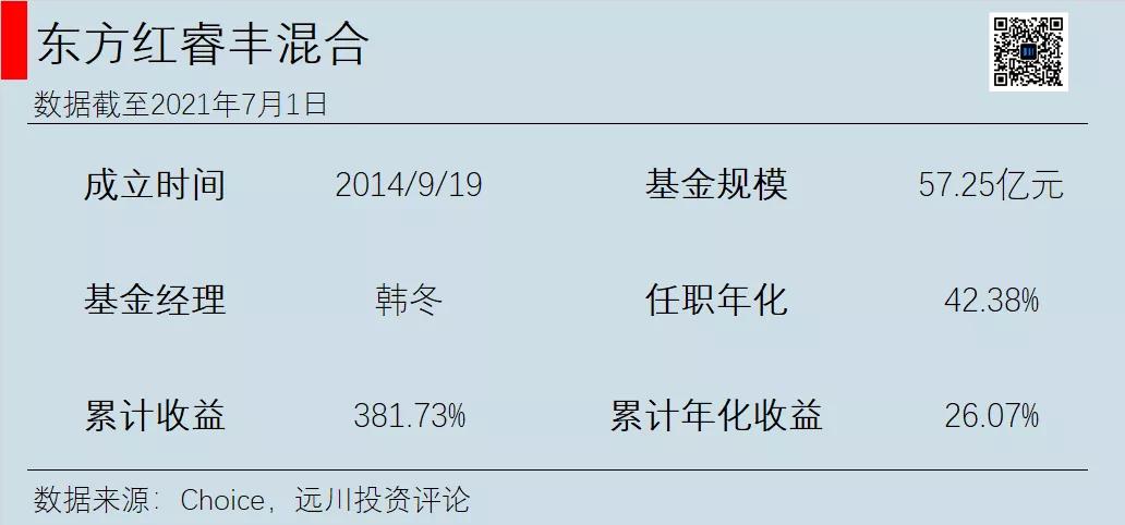 目前热门公募基金有哪些,后悔没买股票好吗