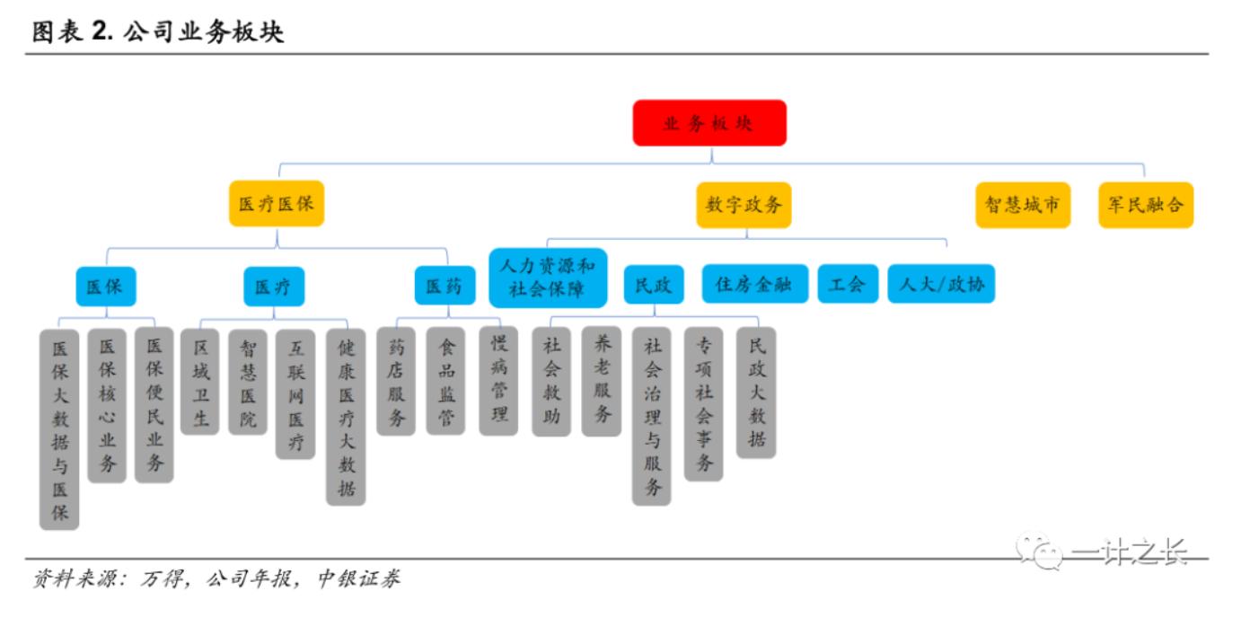 久远银海简介,久远银海视频