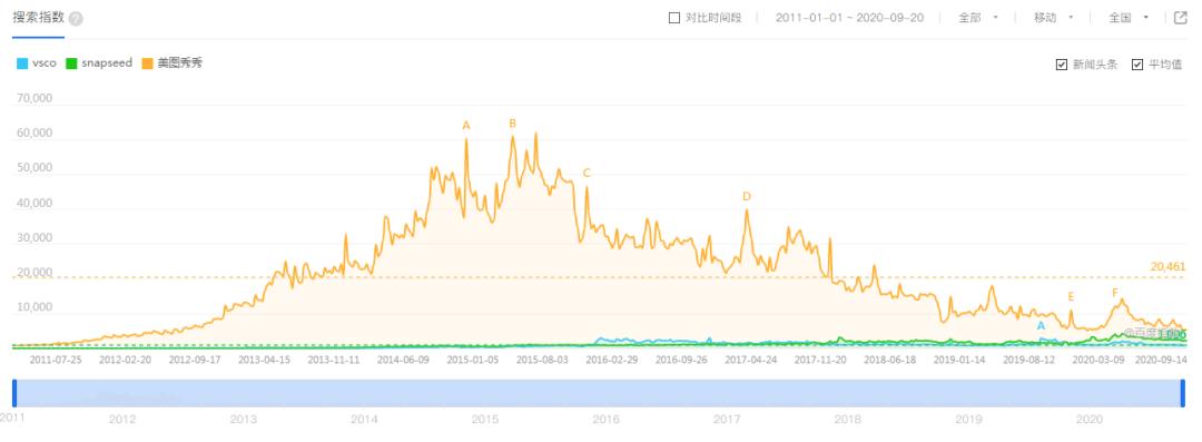网红修图软件有哪些,网红美图秀秀还原美貌修图教程