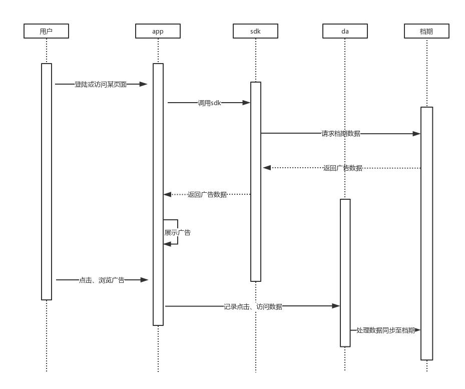 商业化广告变现模式,信息流广告运营模式是什么