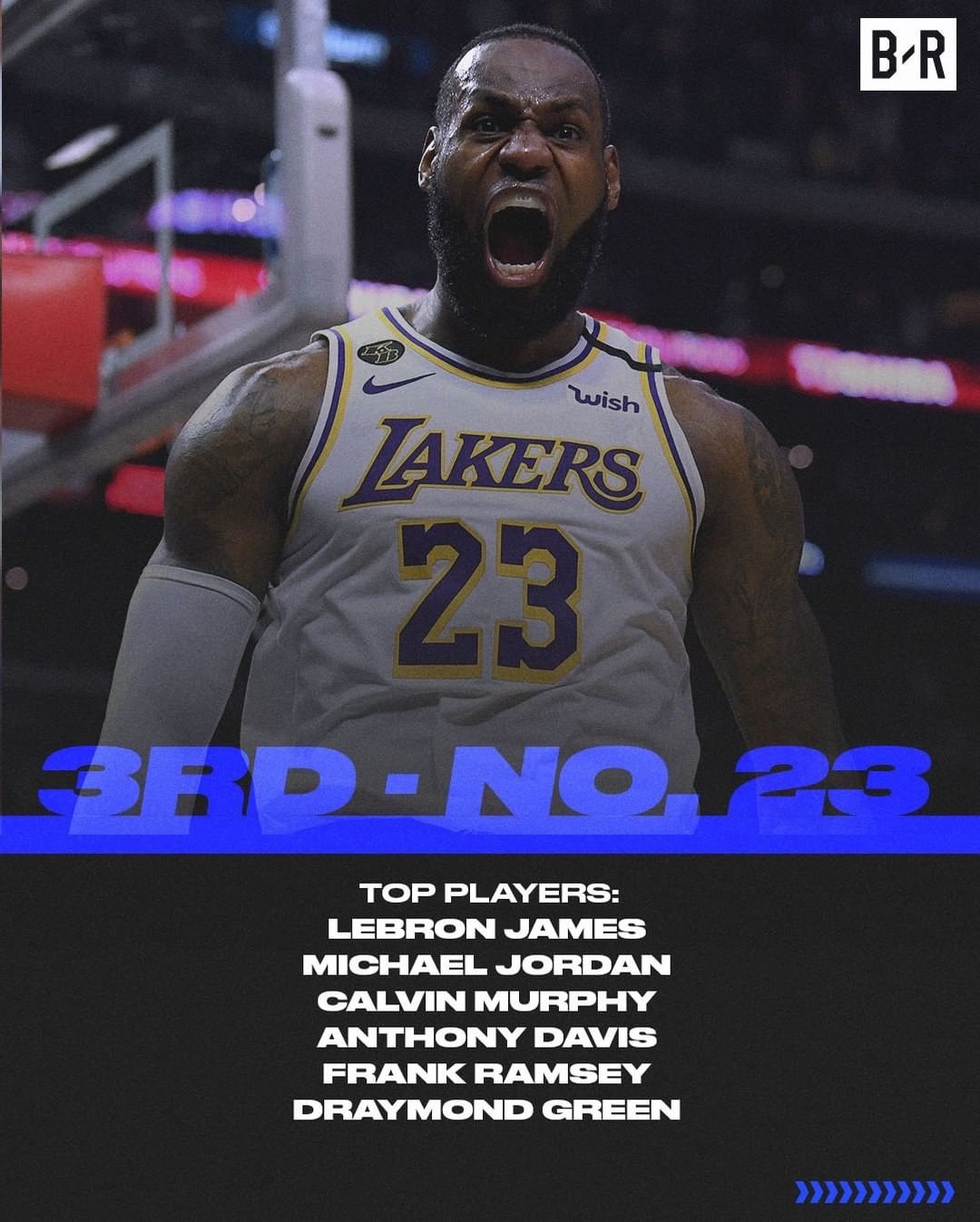 穿16号的球星有哪些,穿27号的球星最厉害的是谁