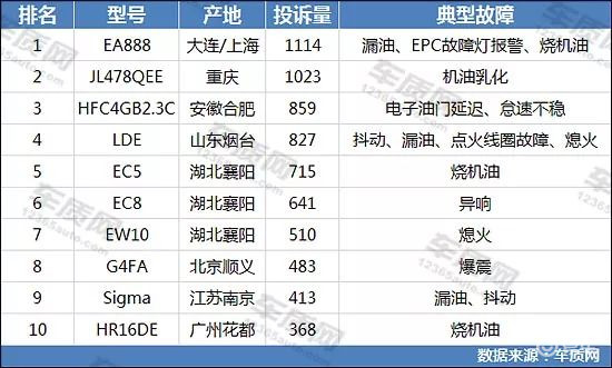 新大洲本田ex125发动机故障率高吗,买二手车要注意观察什么地方