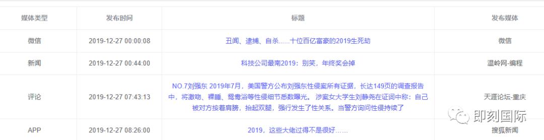 刘强东对李斌的评价,李国庆蔚来李斌