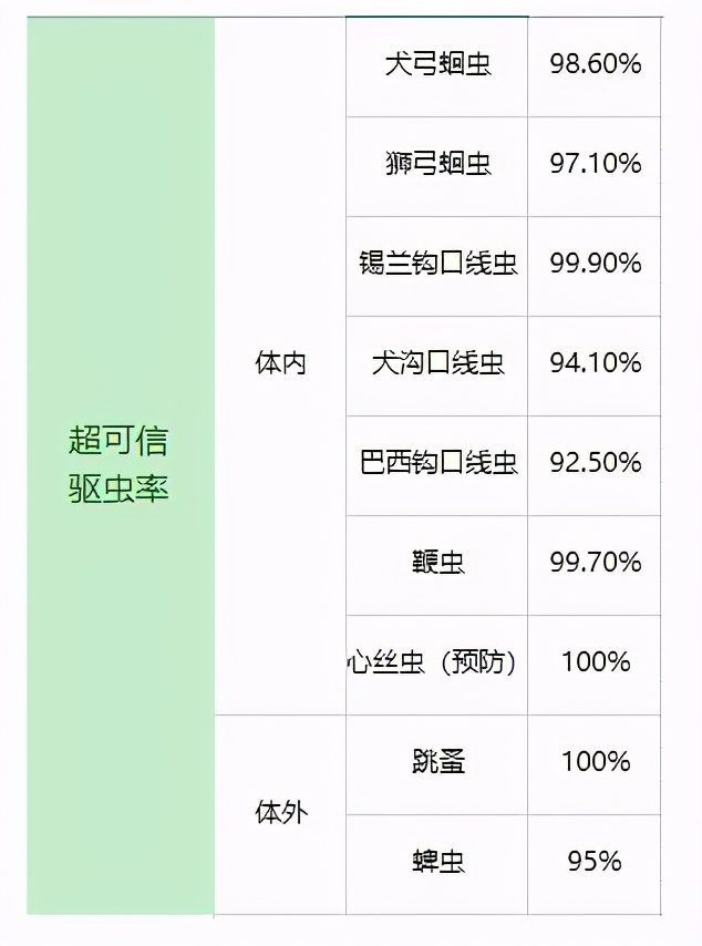爱沃克驱虫药和大宠爱哪个好,爱沃克驱虫药好还是大宠爱好