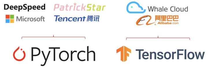 大模型应用场景,大模型的其他应用场景有哪些