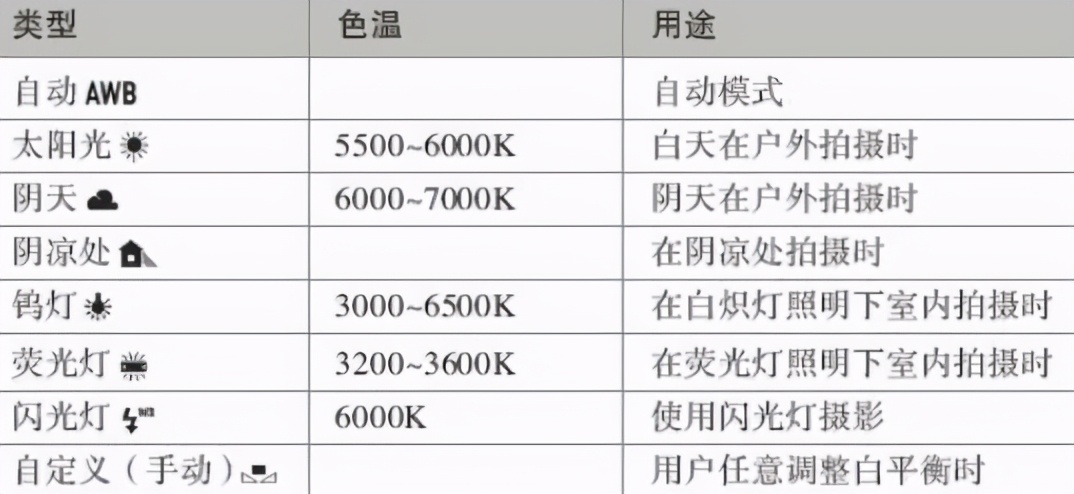 什么是色温？来了解下色温的概念，让你的照片更有温度