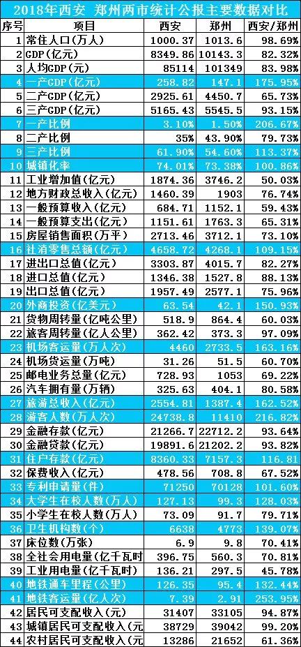 西安和郑州怎么选,郑州和西安怎么选