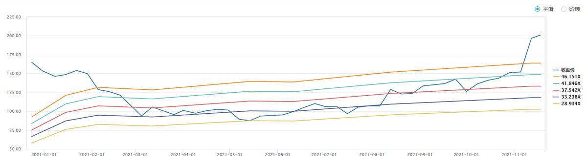 元宇宙版权龙头,元宇宙消费电子龙头